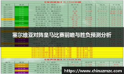 塞尔维亚对阵皇马比赛前瞻与胜负预测分析